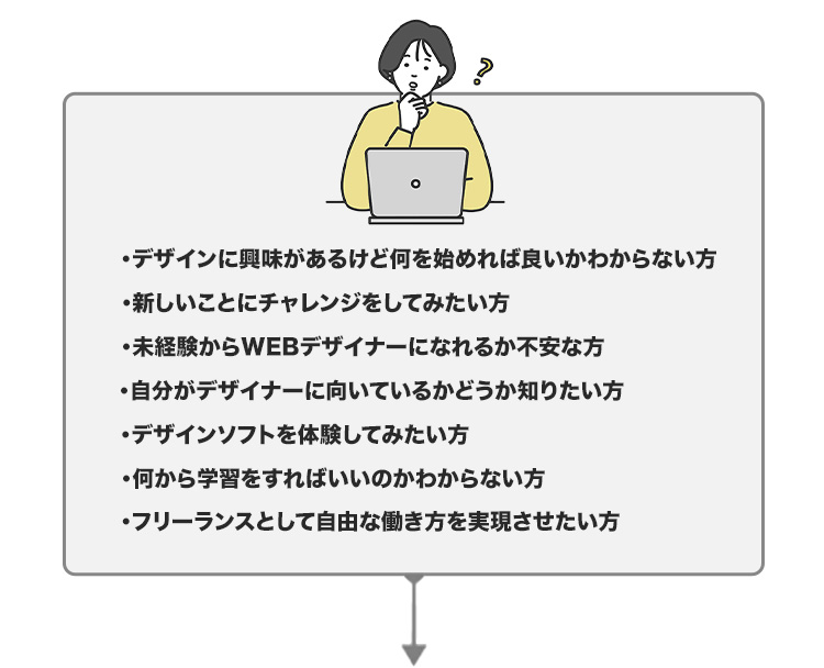 Webデザイナー3人のイラスト