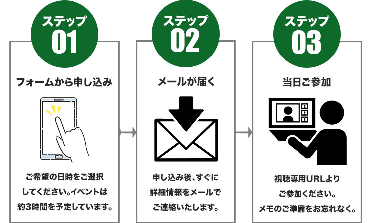 イベントの参加方法