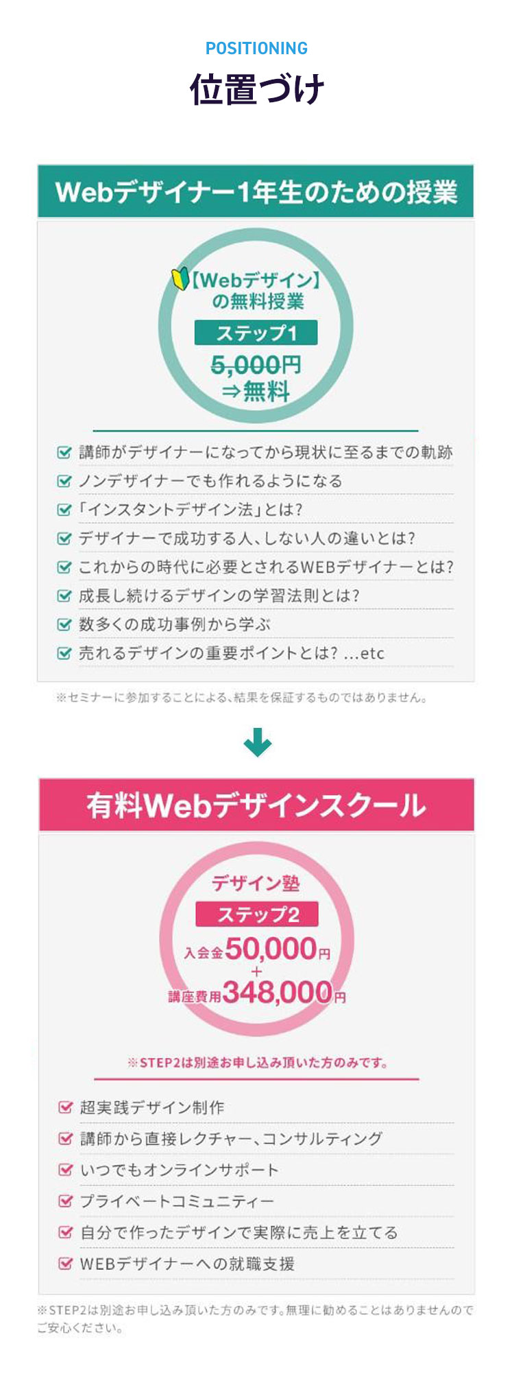 位置づけ