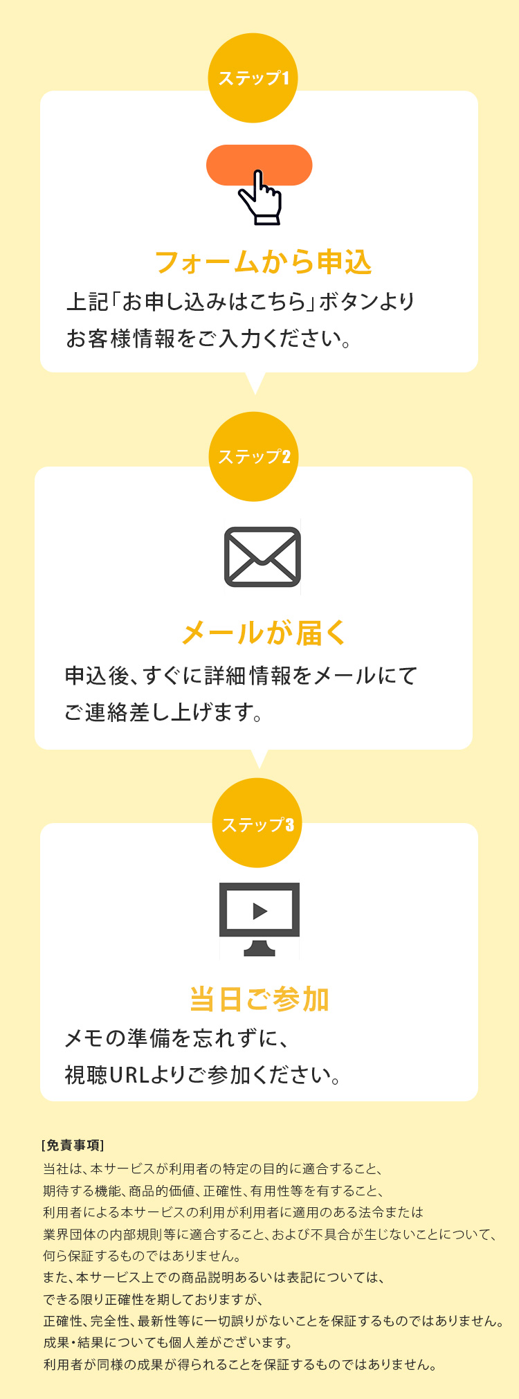 申し込みのステップ