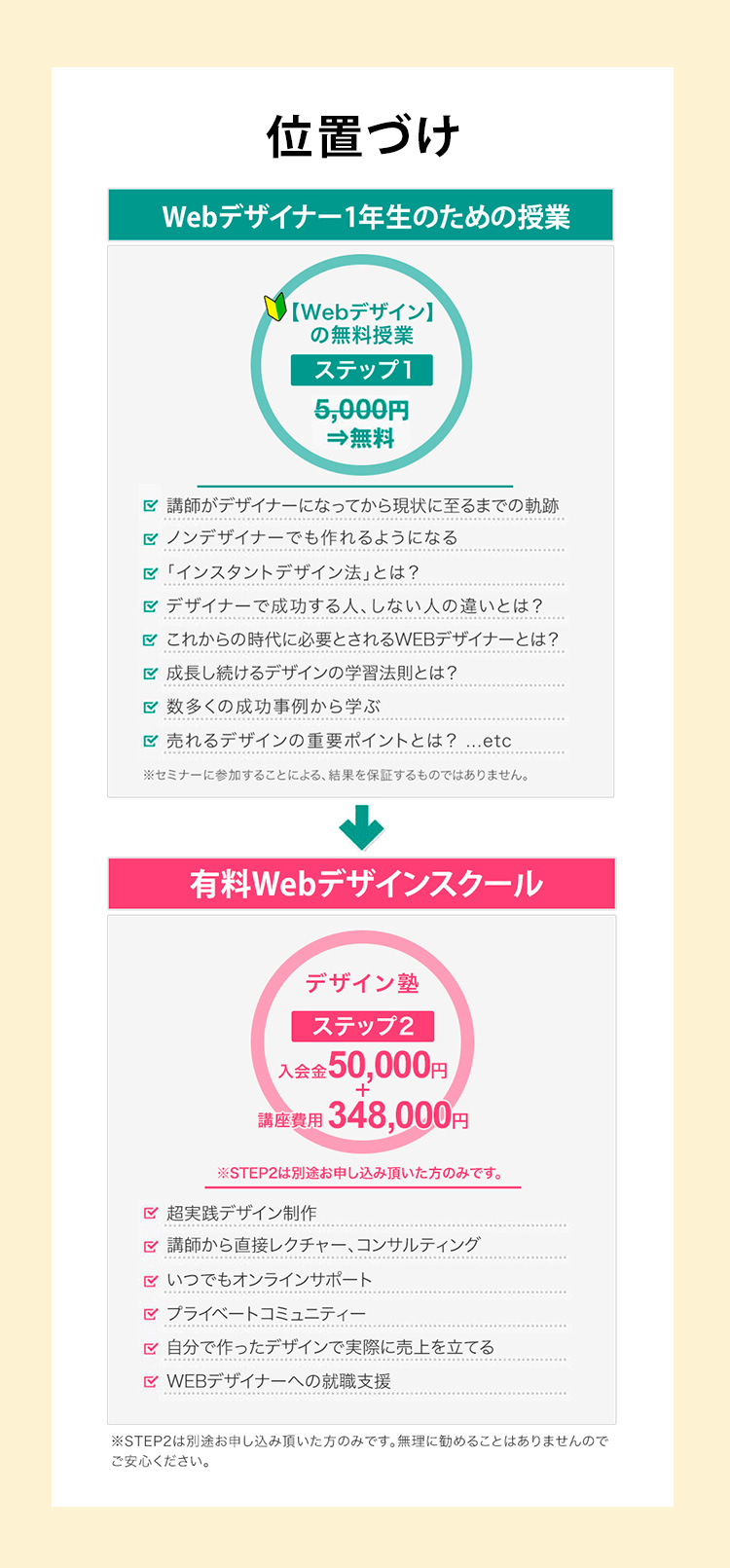 位置づけ